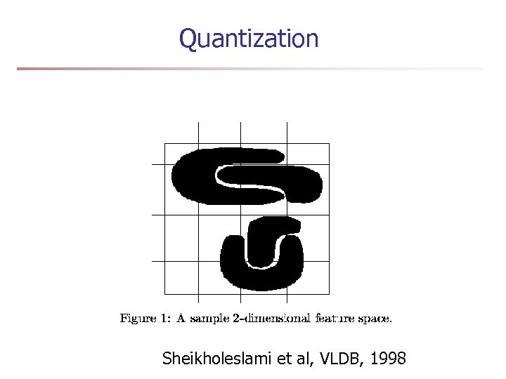 Quantization Sheikholeslami et al, VLDB, 1998 