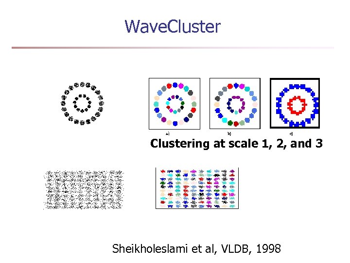 Wave. Clustering at scale 1, 2, and 3 Sheikholeslami et al, VLDB, 1998 