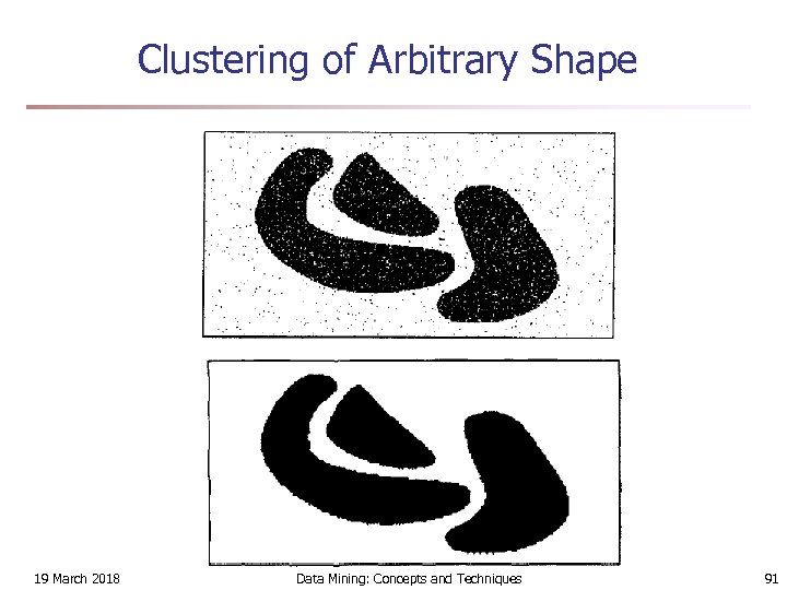 Clustering of Arbitrary Shape 19 March 2018 Data Mining: Concepts and Techniques 91 