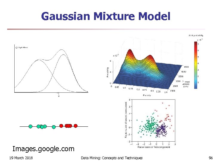 Gaussian Mixture Model Images. google. com 19 March 2018 Data Mining: Concepts and Techniques