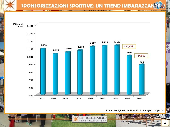 SPONSORIZZAZIONI SPORTIVE: UN TREND IMBARAZZANTE Milioni di euro - 11, 8 % - 11,