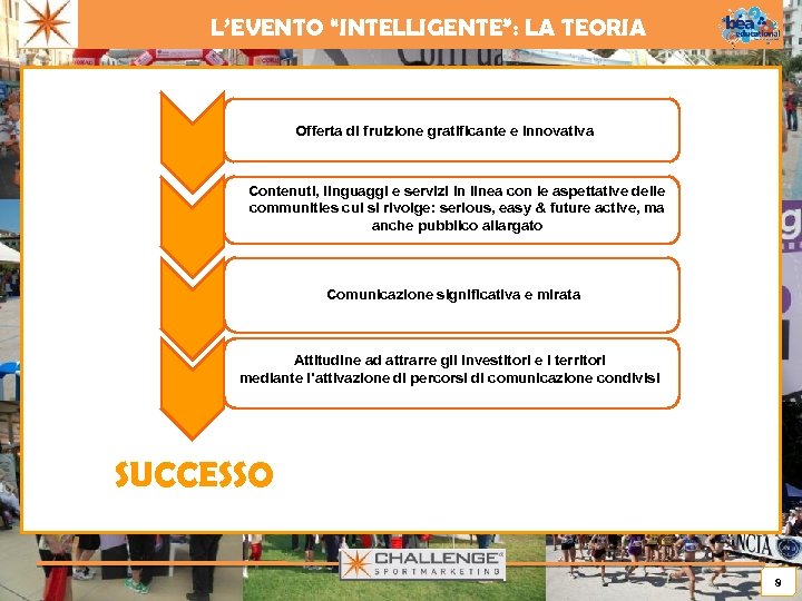 L’EVENTO “INTELLIGENTE”: LA TEORIA Offerta di fruizione gratificante e innovativa Contenuti, linguaggi e servizi