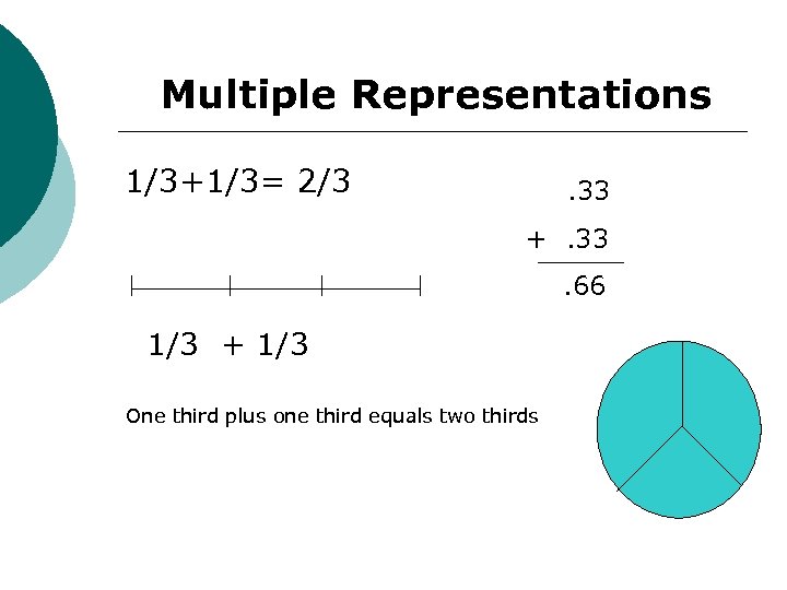 Multiple Representations 1/3+1/3= 2/3 . 33 + . 33 . 66 1/3 + 1/3
