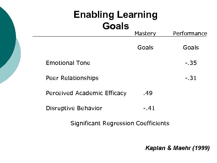 Enabling Learning Goals Mastery Performance Goals Emotional Tone -. 35 Peer Relationships -. 31