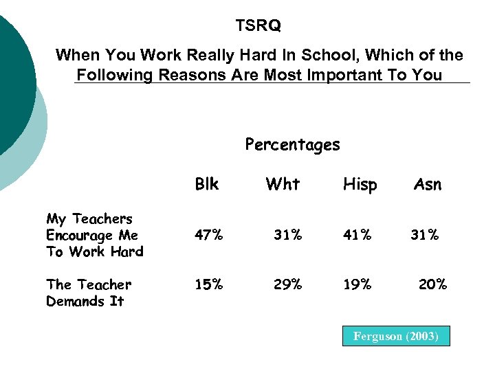 TSRQ When You Work Really Hard In School, Which of the Following Reasons Are