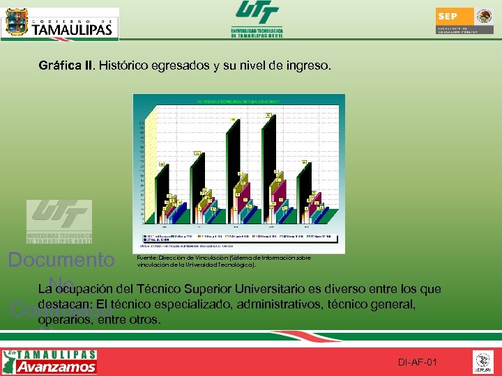 Gráfica II. Histórico egresados y su nivel de ingreso. Documento No La ocupación del
