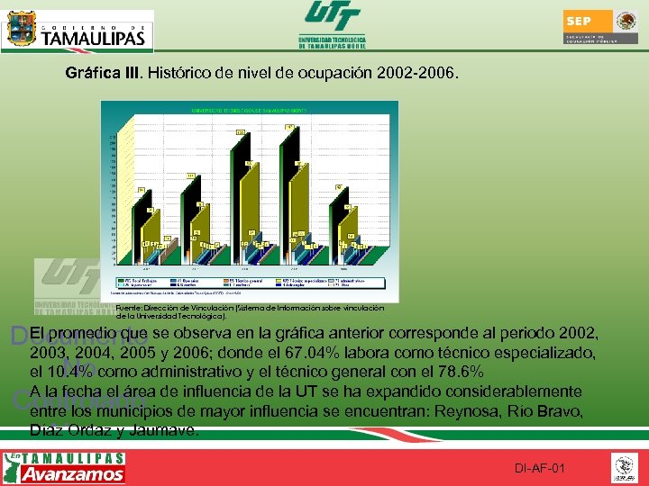 Gráfica III. Histórico de nivel de ocupación 2002 -2006. Fuente: Dirección de Vinculación (Sistema