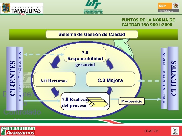 PUNTOS DE LA NORMA DE CALIDAD ISO 9001: 2000 R e q u er