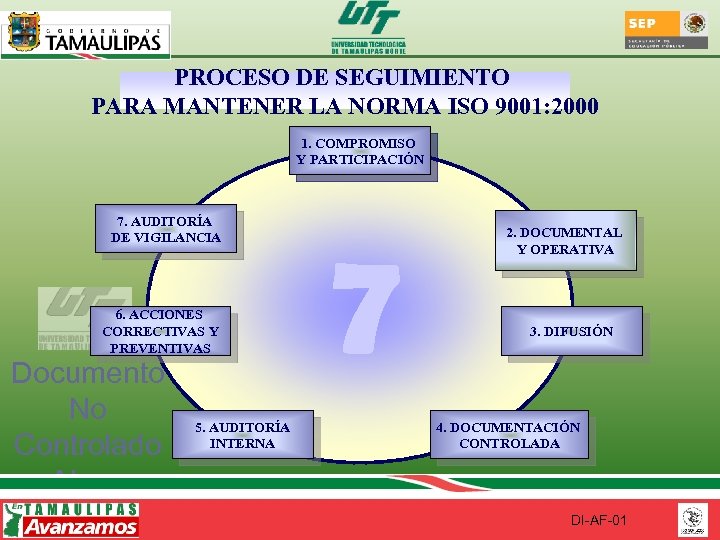 PROCESO DE SEGUIMIENTO PARA MANTENER LA NORMA ISO 9001: 2000 1. COMPROMISO Y PARTICIPACIÓN