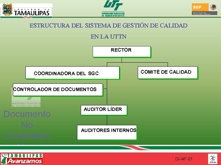 ESTRUCTURA DEL SISTEMA DE GESTIÓN DE CALIDAD EN LA UTTN RECTOR COORDINADORA DEL SGC