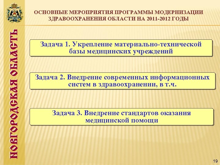 ОСНОВНЫЕ МЕРОПРИЯТИЯ ПРОГРАММЫ МОДЕРНИЗАЦИИ ЗДРАВООХРАНЕНИЯ ОБЛАСТИ НА 2011 -2012 ГОДЫ Задача 1. Укрепление материально-технической