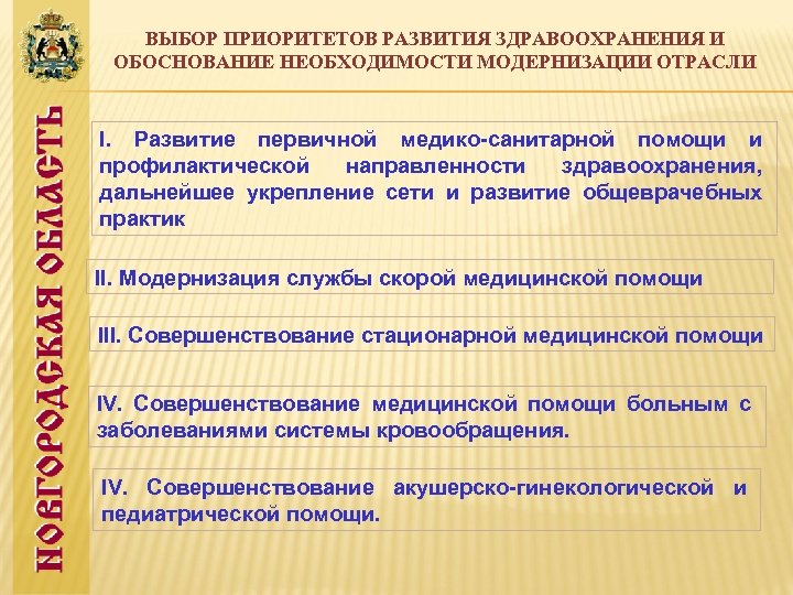 ВЫБОР ПРИОРИТЕТОВ РАЗВИТИЯ ЗДРАВООХРАНЕНИЯ И ОБОСНОВАНИЕ НЕОБХОДИМОСТИ МОДЕРНИЗАЦИИ ОТРАСЛИ I. Развитие первичной медико-санитарной помощи