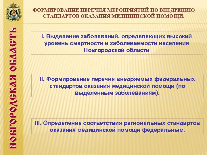 ФОРМИРОВАНИЕ ПЕРЕЧНЯ МЕРОПРИЯТИЙ ПО ВНЕДРЕНИЮ СТАНДАРТОВ ОКАЗАНИЯ МЕДИЦИНСКОЙ ПОМОЩИ. I. Выделение заболеваний, определяющих высокий