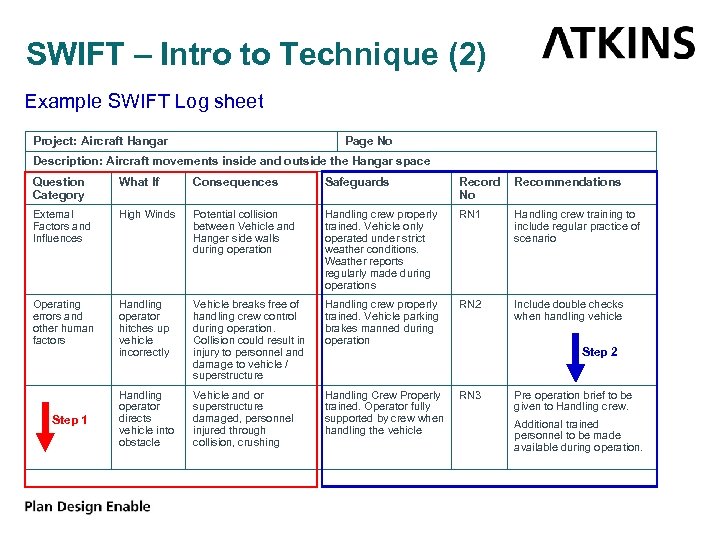 SWIFT – Intro to Technique (2) Example SWIFT Log sheet Project: Aircraft Hangar Page