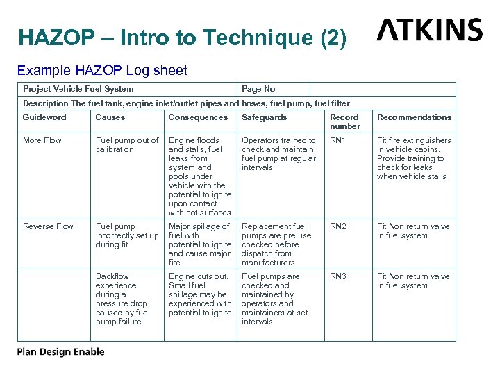 HAZOP – Intro to Technique (2) Example HAZOP Log sheet Project Vehicle Fuel System