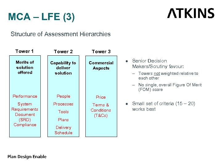 MCA – LFE (3) Structure of Assessment Hierarchies Tower 1 Tower 2 Tower 3