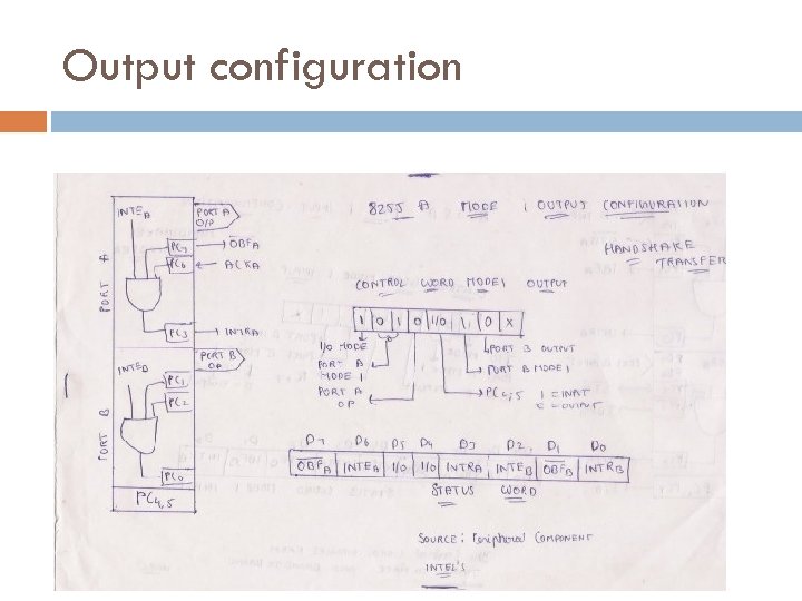 Output configuration 