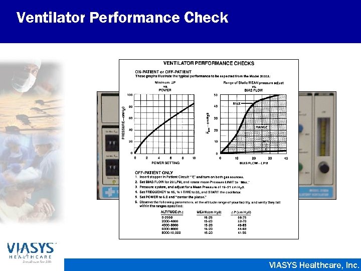 Ventilator Performance Check VIASYS Healthcare, Inc. 