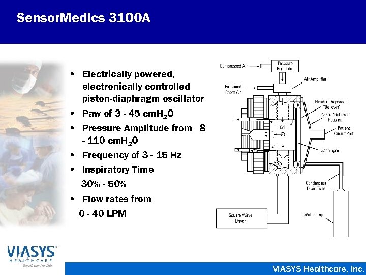 Sensor. Medics 3100 A • Electrically powered, electronically controlled piston-diaphragm oscillator • Paw of