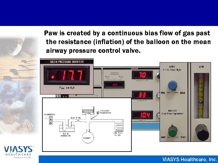 Paw is created by a continuous bias flow of gas past the resistance (inflation)