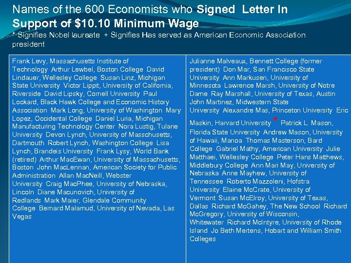 Names of the 600 Economists who Signed Letter In Support of $10. 10 Minimum