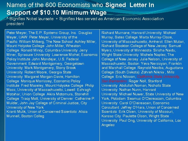 Names of the 600 Economists who Signed Letter In Support of $10. 10 Minimum