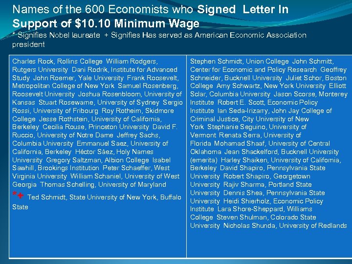 Names of the 600 Economists who Signed Letter In Support of $10. 10 Minimum