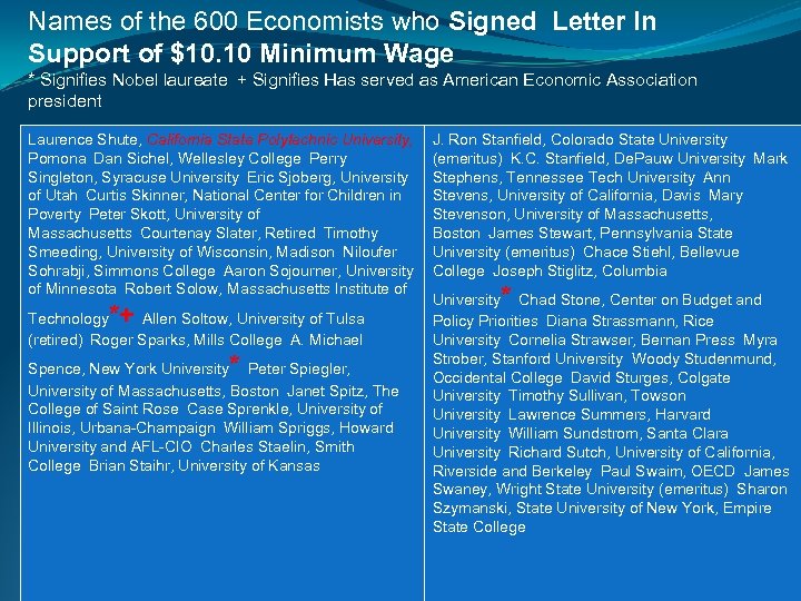 Names of the 600 Economists who Signed Letter In Support of $10. 10 Minimum