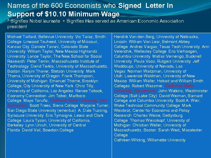 Names of the 600 Economists who Signed Letter In Support of $10. 10 Minimum