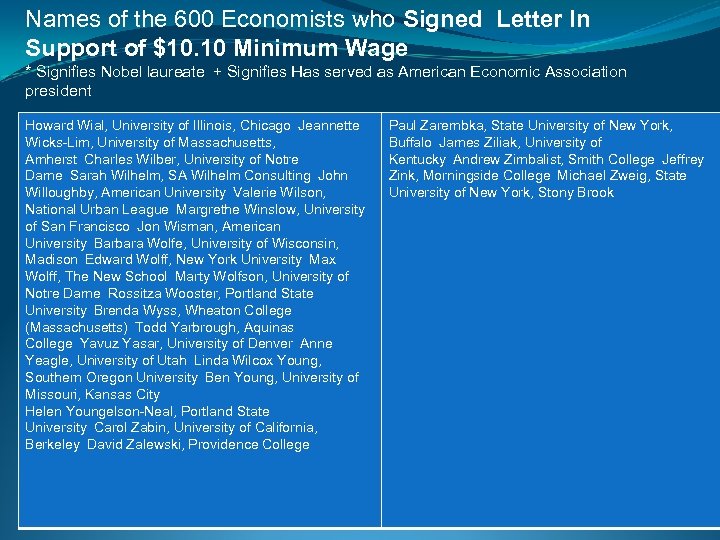 Names of the 600 Economists who Signed Letter In Support of $10. 10 Minimum