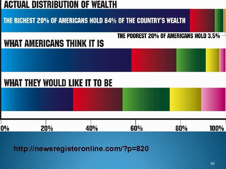 http: //newsregisteronline. com/? p=820 64 