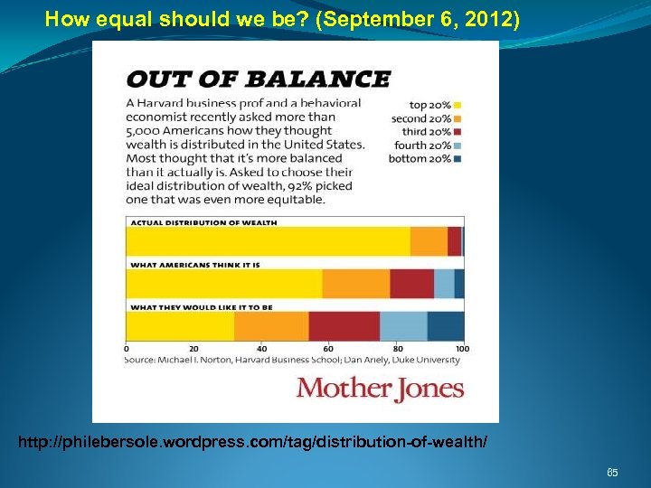 How equal should we be? (September 6, 2012) http: //philebersole. wordpress. com/tag/distribution-of-wealth/ 65 