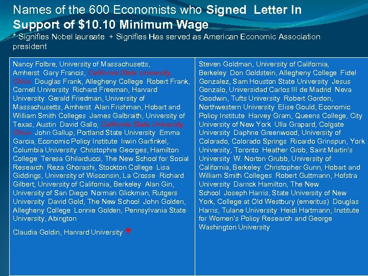 Names of the 600 Economists who Signed Letter In Support of $10. 10 Minimum