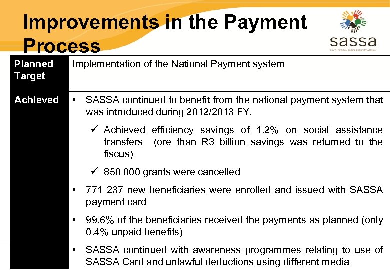 Improvements in the Payment Process Planned Target Implementation of the National Payment system Achieved