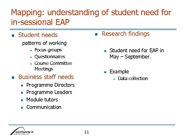 Mapping: understanding of student need for in-sessional EAP n Student needs n Research findings