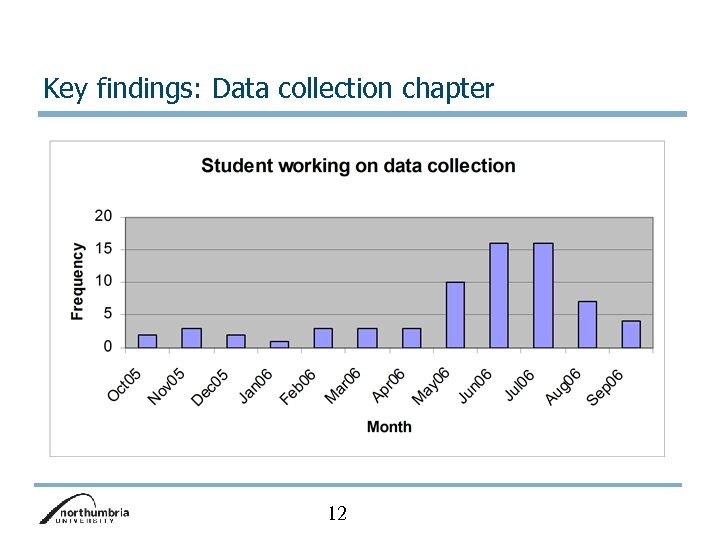 Key findings: Data collection chapter 12 