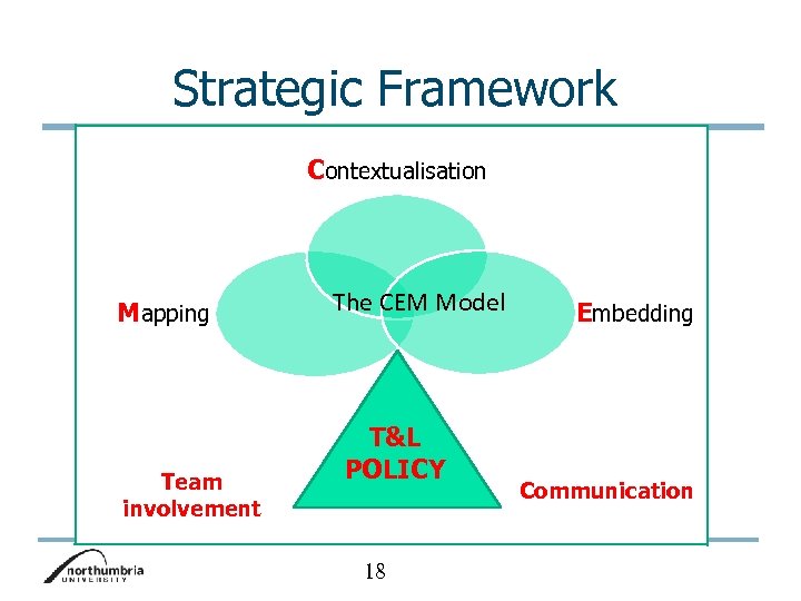 Strategic Framework Contextualisation Mapping Team involvement The CEM Model T&L POLICY 18 Embedding Communication