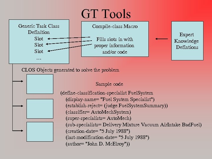 GT Tools Generic Task Class Definition Slot … Compile-class Macro Fills slots in with