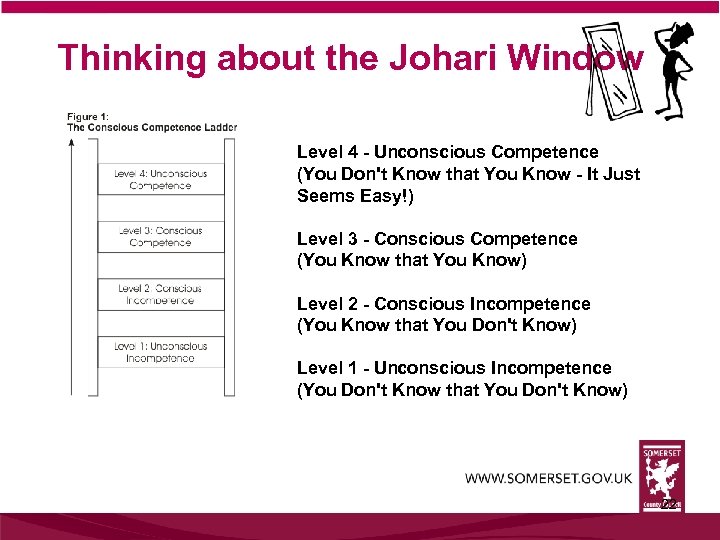 Thinking about the Johari Window Level 4 - Unconscious Competence (You Don't Know that