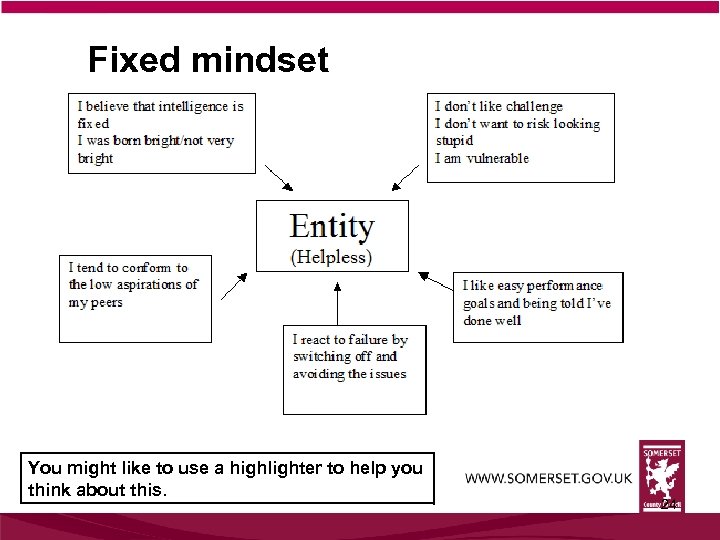 Fixed mindset You might like to use a highlighter to help you think about