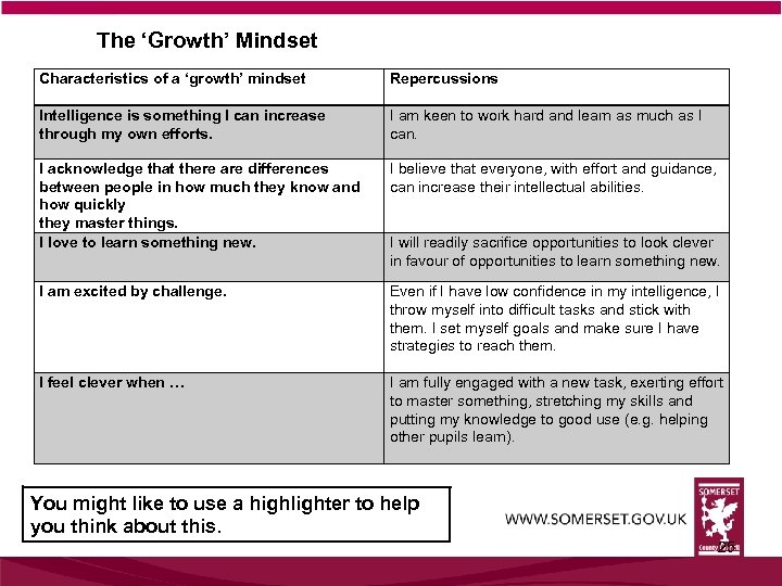 The ‘Growth’ Mindset Characteristics of a ‘growth’ mindset Repercussions Intelligence is something I can