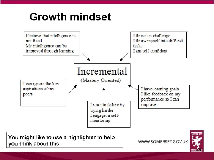 Growth mindset You might like to use a highlighter to help you think about