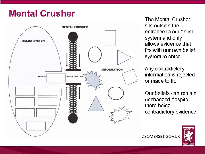 Mental Crusher The Mental Crusher sits outside the entrance to our belief system and