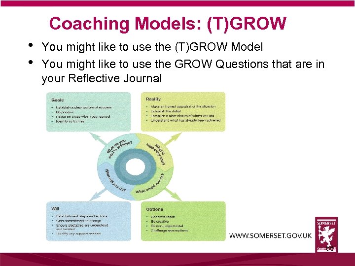 Coaching Models: (T)GROW • • You might like to use the (T)GROW Model You