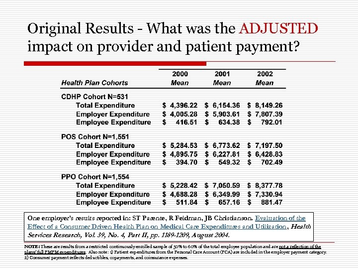 Original Results - What was the ADJUSTED impact on provider and patient payment? One