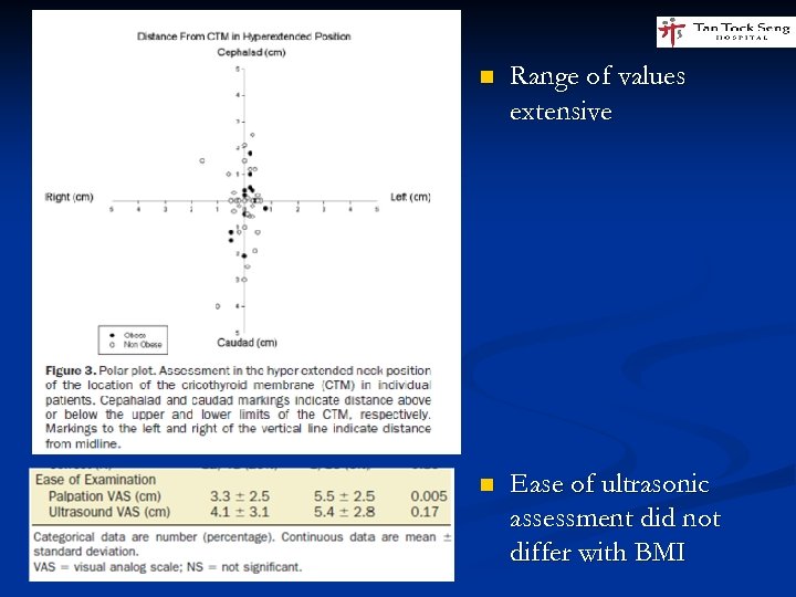 n Range of values extensive n Ease of ultrasonic assessment did not differ with