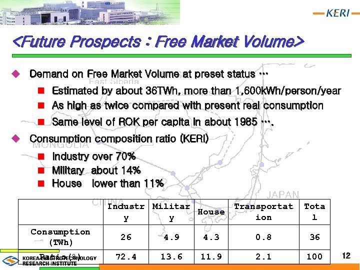 <Future Prospects : Free Market Volume> u Demand on Free Market Volume at preset