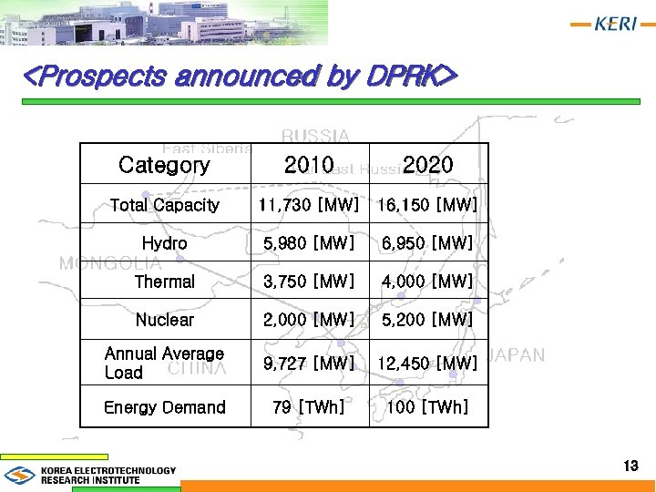 <Prospects announced by DPRK> Category Total Capacity 2010 2020 11, 730 [MW] 16, 150