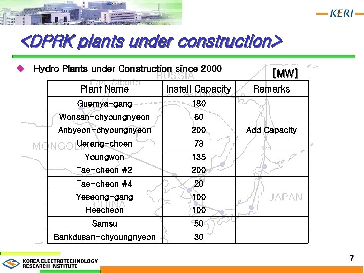 <DPRK plants under construction> u Hydro Plants under Construction since 2000 Plant Name Install