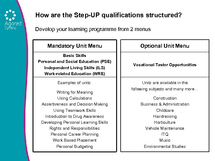 How are the Step-UP qualifications structured? Develop your learning programme from 2 menus Mandatory